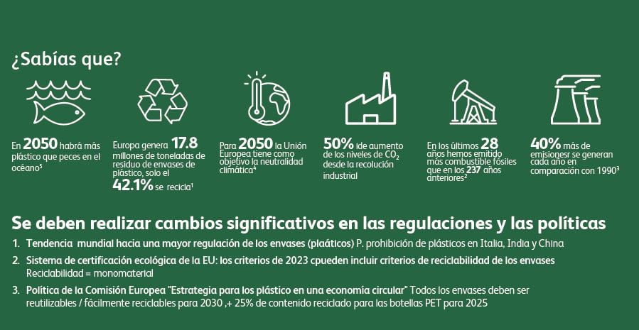 Huella de carbono infografic
